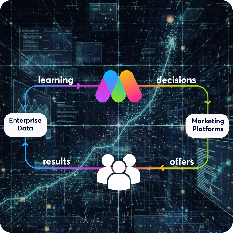 Treat Machine Learning Loop